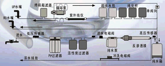 UPL-I-60醫藥業用純水工程.gif