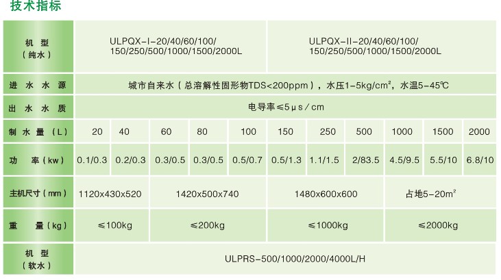 ULPQX參數.jpg